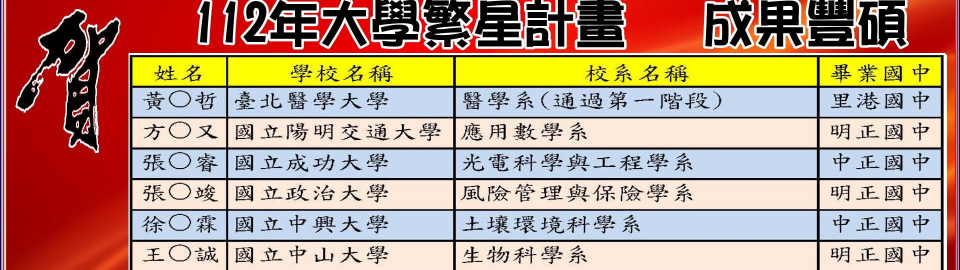 金榜題名-1
