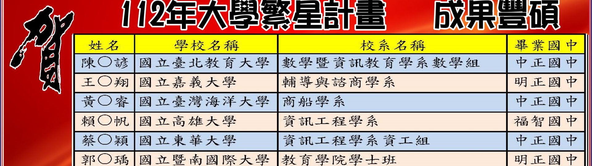 金榜題名-2