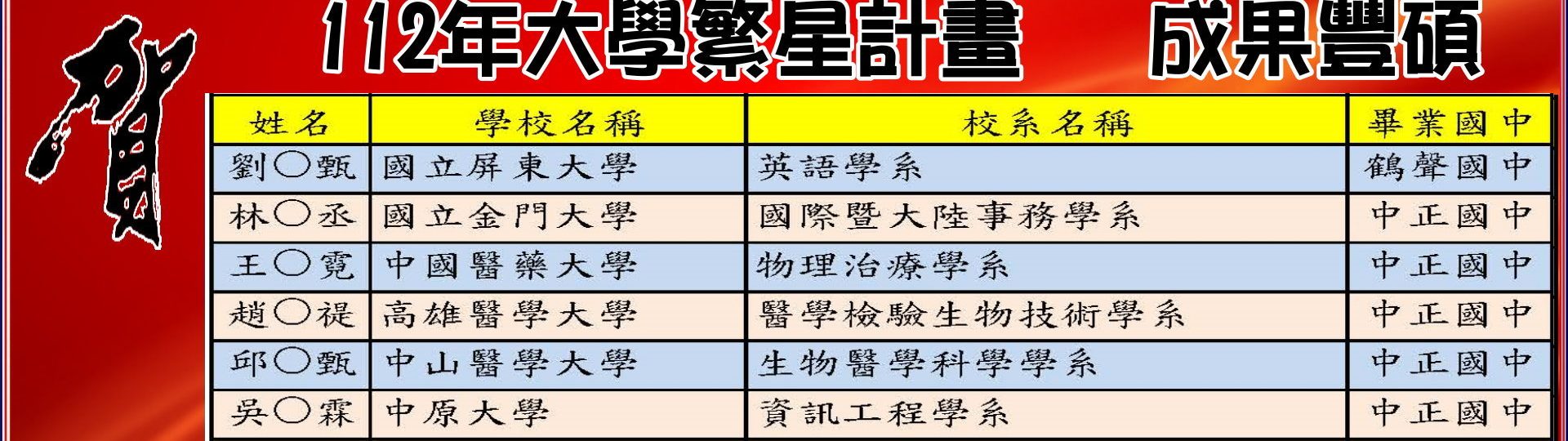 金榜題名-3