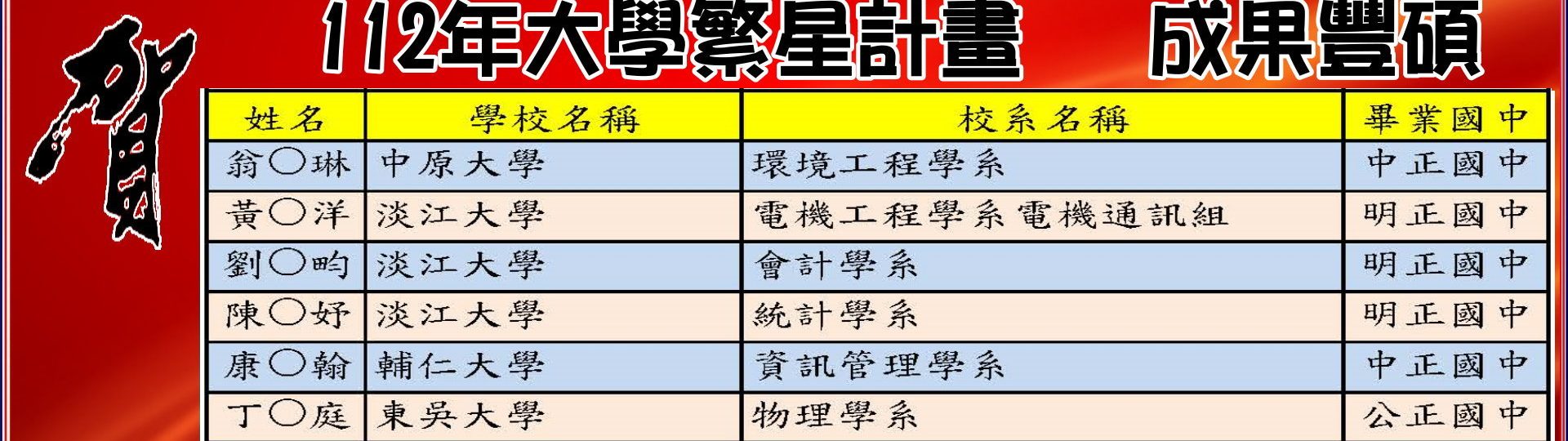 金榜題名-4