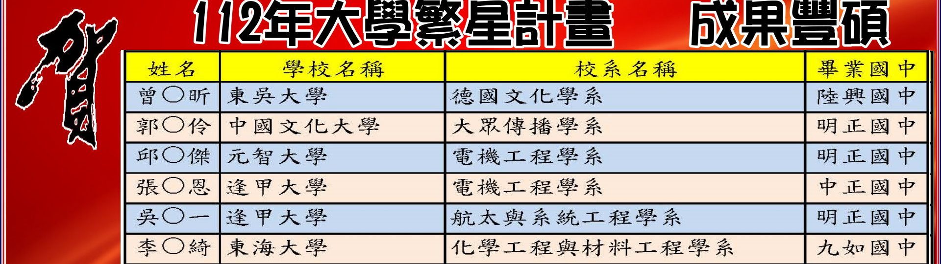 金榜題名-5
