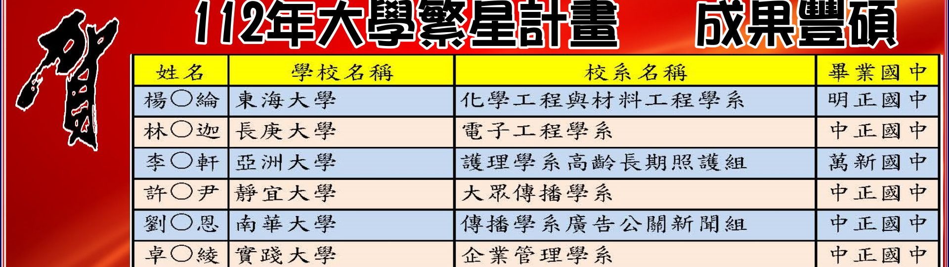 金榜題名-6